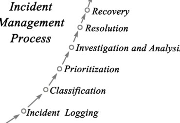 how many nims management characteristics are there?