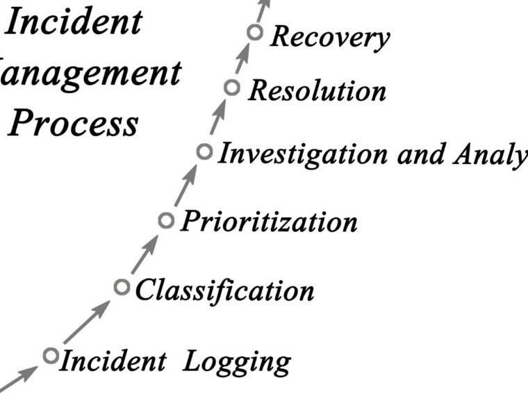 how many nims management characteristics are there?